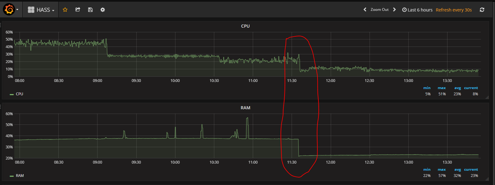 Timer got out of sync. Resetting is there a solution? Configuration